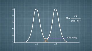 Fundamentals of MS 5 of 7  Resolution [upl. by Brinkema]