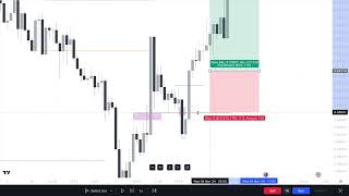 2CR  CS advanced case study [upl. by Naujal]