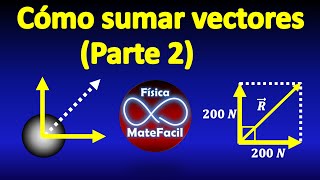 02 Suma de vectores desde CERO ley del Paralelogramo [upl. by Claudius]