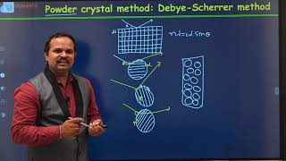 122 Powder crystal methods or xray diffraction Debyescherror method Dr Ramu Mannam [upl. by Sher]