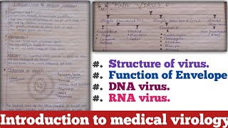 introduction to medical virology  virus structure and functions [upl. by Anastos]