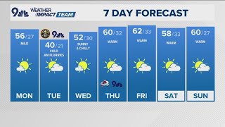 The Denver Gazette forecast for Monday November 18 [upl. by Lammaj778]