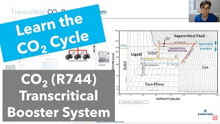 Overview of R744 Transcritical Basic Booster CO2 System [upl. by Blanc]