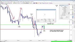 iMarketsLive  Dream Team  London Breakout Strategy [upl. by Corrine]