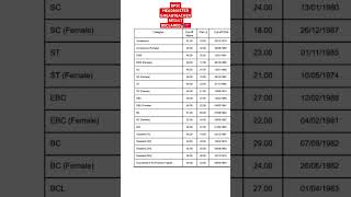 BPSC headmaster amp Headteacher result declared 🎉👍bpscteacher result shikshak congratulations 🎉 [upl. by Ditmore749]