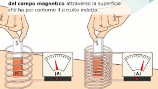 intensità del campo magnetico indotto [upl. by Akiram]