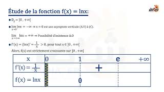 Fonctions logarithmiques [upl. by Akeenahs]