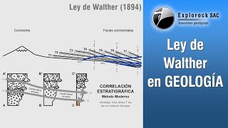 Entendimiento de la Ley de Walther 1894 en GeologíaEstratigrafía [upl. by Yhtrod]