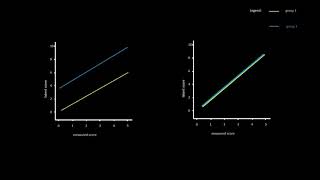 Scalar invariance [upl. by Ehsom]