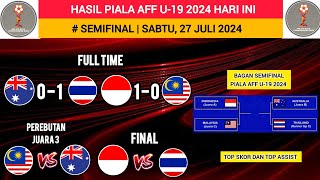 HASIL SEMIFINAL PIALA AFF U19 2024  TIMNAS INDONESIA VS MALAYSIA  INDONESIA VS THAILAND FINAL [upl. by Tish967]