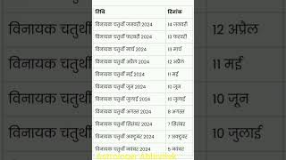 Ganesh Chaturthi list 2024 Ganesh Chaturthi 2024 Dates [upl. by Verena]