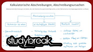 Kalkulatorische Abschreibungen Abschreibungsursachen  Kosten und Leistungsrechnung [upl. by Dierolf]