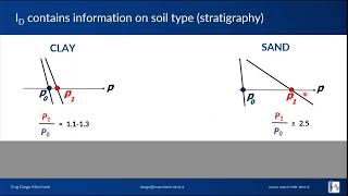 InSitu Testing with the Flat Dilatometer DMT for Geotechnical Applications Numac Webinar 8 [upl. by Repsihw]