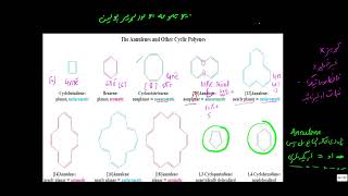 اينولينونه او نور کړيز پولين Annulenes and others cyclic polyenes [upl. by Krug]