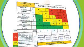 Métodos para evaluar los riesgos [upl. by Volny]