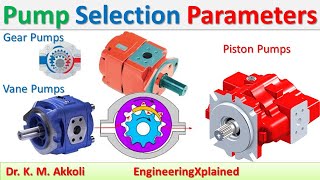 Hydraulic Pump Selection Parameters  Fluid Power Systems [upl. by Pardner]