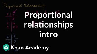 Introduction to proportional relationships  7th grade  Khan Academy [upl. by Idac]