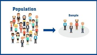 How to Write the Research Respondents  Sampling Technique  Research Writing  V266 [upl. by Hecht]