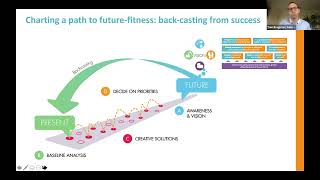 INSUREHUB FutureFit Business as a navigation toolkit aligned with backcasting [upl. by Lilaj81]