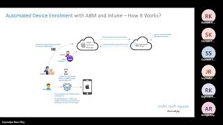 Intune Training with Joy  Day 04  Part 2  Apple Management with Intune Contd from Day 04 [upl. by Medwin327]