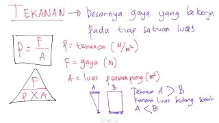 Penjelasan dan contoh soal tekanan menghitung tekanan balok [upl. by Matless911]