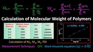 Calculation of Molecular Weight of Polymers [upl. by Oap]