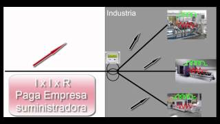 ¿ Por qué no nos cobran la energía reactiva pero nos penalizan si la usamos [upl. by Glimp]