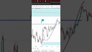 Order block chart explained smcstrategy trading smctrading stockmarket [upl. by Eahcim]