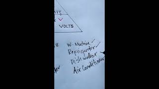 Halimbawa ng inductive loads and resistive loads [upl. by Fayola520]