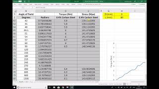 Finding Modulus of Rigidity of a Material Using Torsion Test Data [upl. by Neffirg160]