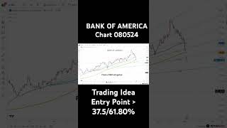 BANK OF AMERICA Stock Chart 080524 [upl. by Naara]