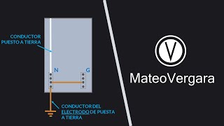 PUESTA A TIERRA en acometidas de CORRIENTE ALTERNA  Actualización NTC 2050 [upl. by Odlawso]