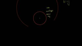 Nucleus class 12th density of nucleus [upl. by Harve357]