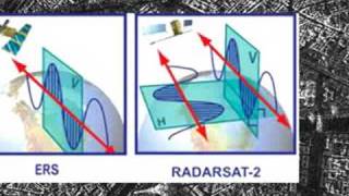 RadarSat [upl. by Nylhsa]