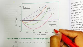 Deviation from Ideal Gas behaviour  Compressibility Factor  Class 11 Chemistry  In Tamil [upl. by Annoid]