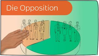 Die Opposition in 3 Minuten erklärt [upl. by Sorac]