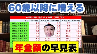 60歳以降も働く場合に増える年金額早見表 [upl. by Phia67]