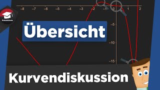 Kurvendiskussion einfach erklärt  Was ist eine Kurvendiskussion  Einführung Kurvendiskussion [upl. by Atauqal605]