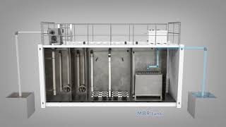 Membrane Biological Reactor MBR  MBR Technology  MBR Filtration System Membrane BioReactor [upl. by Nnylahs]