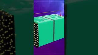 The Science of LithiumIon Battery Charging and Discharging [upl. by Hsina988]