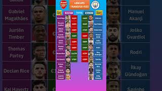 Man City vs Arsenal Lineup Fees [upl. by Yatnuahc]