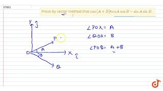 Prove by vector method that cosABcos AcosBsinAsinBdot [upl. by Orton]