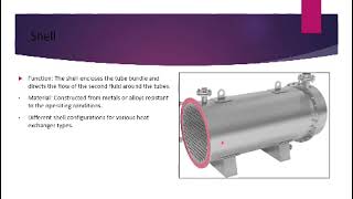 Understanding Heat Exchanger Parts [upl. by Makell803]