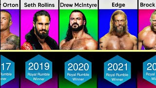 WWE Royal Rumble Winners 1988 to 2024  Wrestler of data [upl. by Eenel]