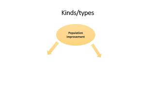 Population improvement methods [upl. by Aissat]