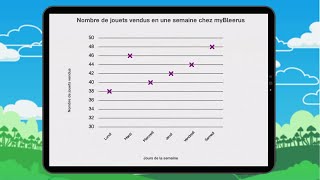 Diagrammes linéaires 1  Leçon 2 [upl. by Haidebez]