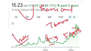 कंपनी SEMICONDUCTOR बनाती हैं✅ 76000 करोड़ का Invest 🚀भाव₹15💲बेचना भी मत🔥SEMICONDUCTOR STOCK [upl. by Tatum966]