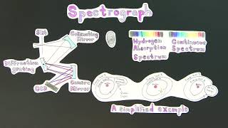 Data Central  An Introduction to Astronomical Instruments [upl. by Abrahamsen798]