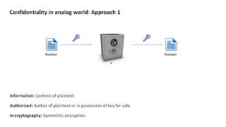 Cryptography with Python 3 Confidentiality as a security goal [upl. by Mylan]