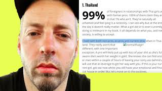 Harald Baldr EXPOSED Sleeping with Thai h ookers YouTubeR EXPOSED [upl. by Higbee710]